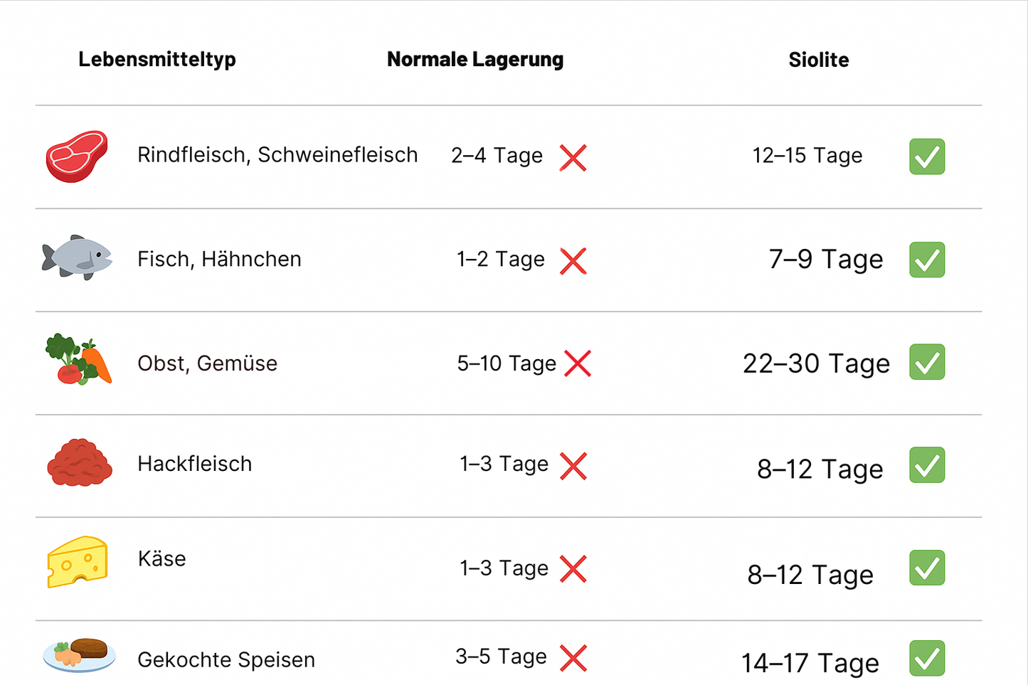Siolite™ Compact Vacuum Sealer