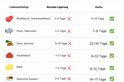 Siolite™ Compact Vacuum Sealer