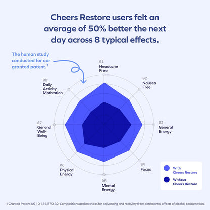Cheers Better Morning Supplement